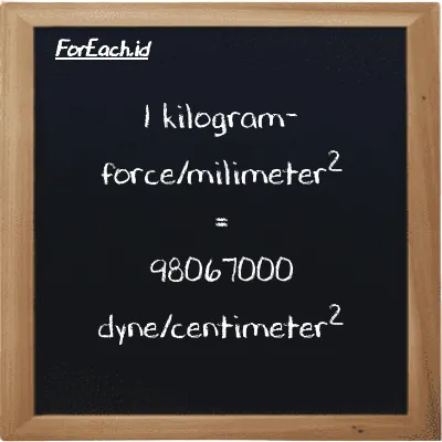 1 kilogram-force/milimeter<sup>2</sup> setara dengan 98067000 dyne/centimeter<sup>2</sup> (1 kgf/mm<sup>2</sup> setara dengan 98067000 dyn/cm<sup>2</sup>)